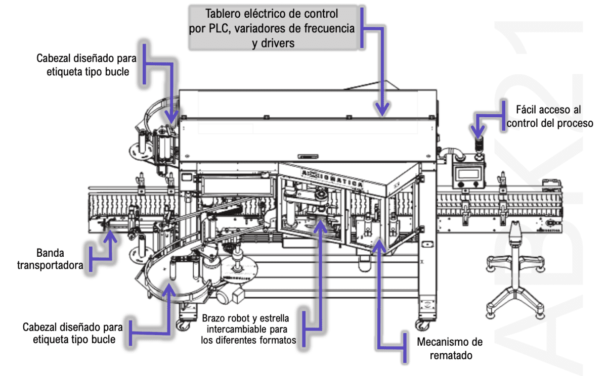 Caracteristicas Etiquetadora Automatica